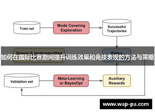 如何在国际比赛期间提升训练效果和竞技表现的方法与策略