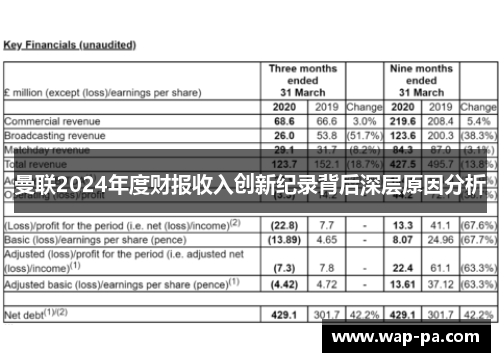 曼联2024年度财报收入创新纪录背后深层原因分析
