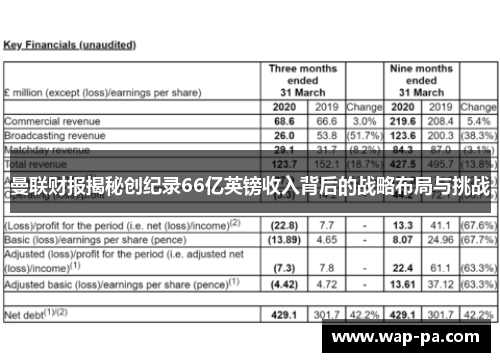 曼联财报揭秘创纪录66亿英镑收入背后的战略布局与挑战
