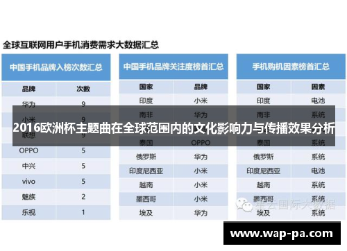 2016欧洲杯主题曲在全球范围内的文化影响力与传播效果分析