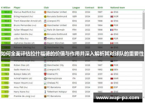 如何全面评估拉什福德的价值与作用并深入解析其对球队的重要性