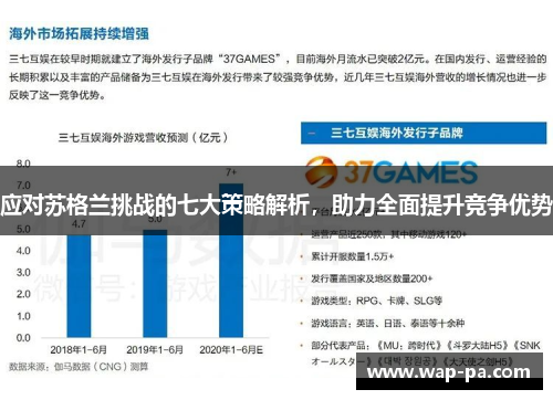 应对苏格兰挑战的七大策略解析，助力全面提升竞争优势