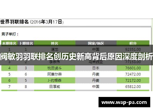 阀敏羽羽联排名创历史新高背后原因深度剖析