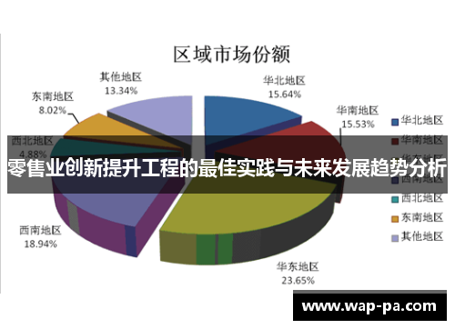 零售业创新提升工程的最佳实践与未来发展趋势分析