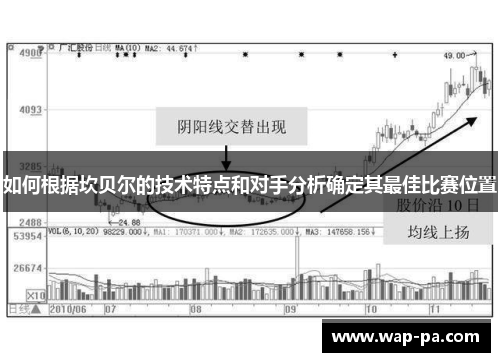 如何根据坎贝尔的技术特点和对手分析确定其最佳比赛位置 如何根据坎贝尔的技术特点和对手分析确定其最佳比赛位置