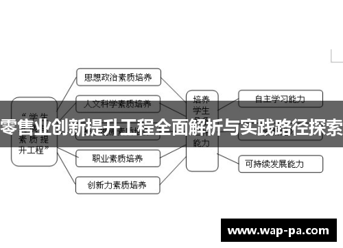 零售业创新提升工程全面解析与实践路径探索 零售业创新提升工程全面解析与实践路径探索