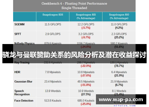 骁龙与曼联赞助关系的风险分析及潜在收益探讨 骁龙与曼联赞助关系的风险分析及潜在收益探讨