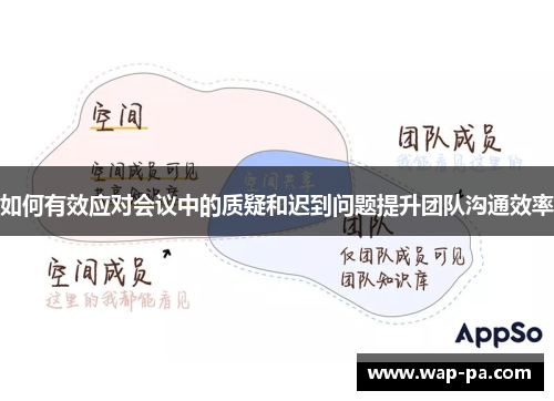 如何有效应对会议中的质疑和迟到问题提升团队沟通效率