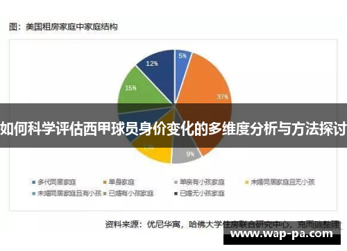 如何科学评估西甲球员身价变化的多维度分析与方法探讨