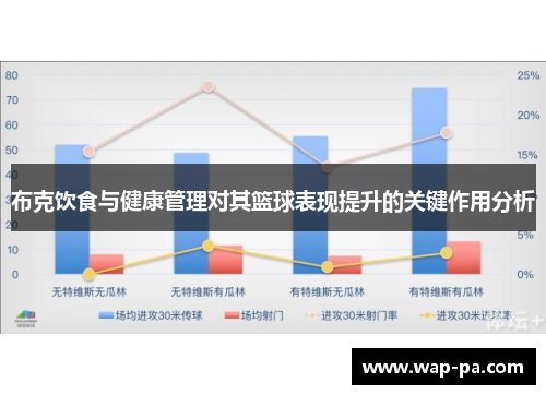 布克饮食与健康管理对其篮球表现提升的关键作用分析