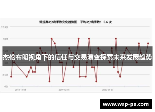 杰伦布朗视角下的信任与交易演变探索未来发展趋势