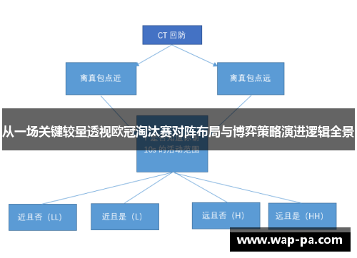 从一场关键较量透视欧冠淘汰赛对阵布局与博弈策略演进逻辑全景