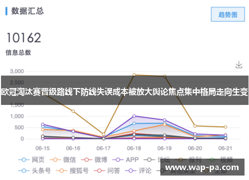 欧冠淘汰赛晋级路线下防线失误成本被放大舆论焦点集中格局走向生变