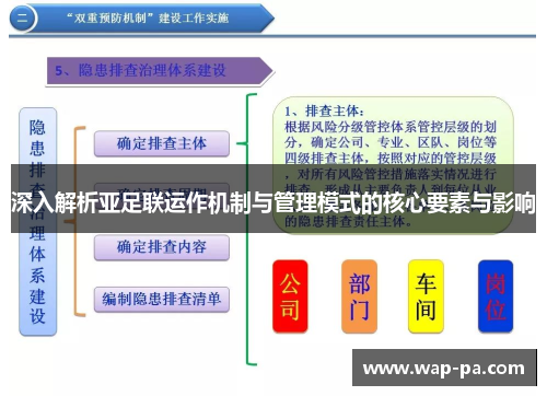 深入解析亚足联运作机制与管理模式的核心要素与影响