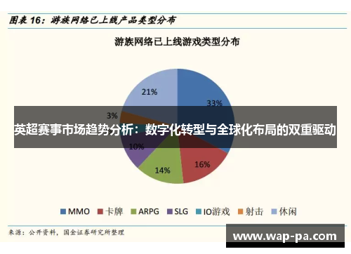 英超赛事市场趋势分析:数字化转型与全球化布局的双重驱动 英超赛事市场趋势分析:数字化转型与全球化布局的双重驱动