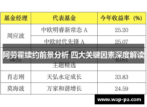 阿劳霍续约前景分析 四大关键因素深度解读