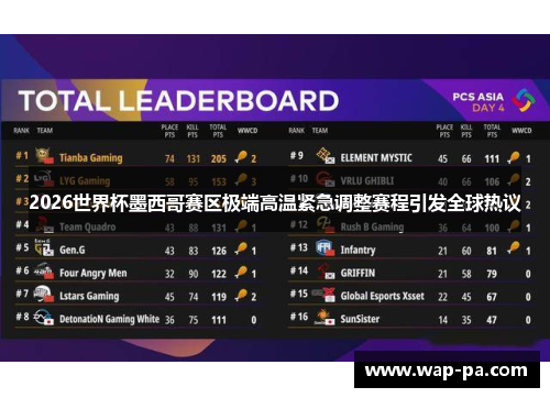 2026世界杯墨西哥赛区极端高温紧急调整赛程引发全球热议
